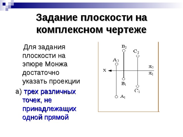 Задание плоскости на комплексном чертеже  Для задания плоскости на эпюре Монжа достаточно указать проекции а) трех различных точек, не принадлежащих одной прямой 