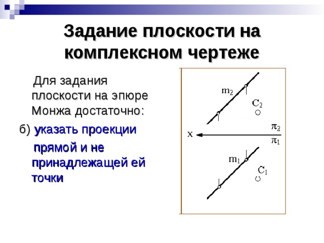 Задание плоскости на комплексном чертеже  Для задания плоскости на эпюре Монжа достаточно: б) указать проекции  прямой и не принадлежащей ей точки 