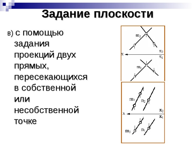 Задание плоскости в) с помощью задания проекций двух прямых, пересекающихся в собственной или несобственной точке  