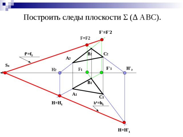 Построить следы плоскости Σ ( ∆ АВС). F' ≡ F'2 F ≡ F2  f 0 ≡ f 2 В 2 С 2 А 2 S x F' 1  Н' 2 F 1 H 2 В 1 А 1 С 1 Н Н 1  h 0 ≡ h 1 Н Н' 1 