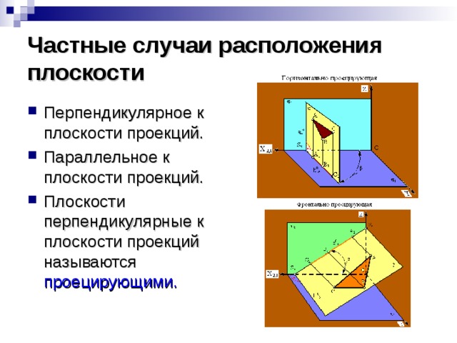 Частные случаи расположения плоскости Перпендикулярное к плоскости проекций. Параллельное к плоскости проекций. Плоскости перпендикулярные к плоскости проекций называются проецирующими. 