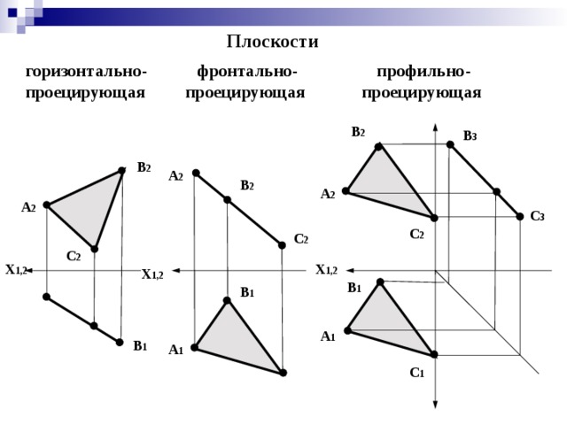 Плоскости фронтально - проецирующая  профильно - проецирующая  горизонтально - проецирующая  В 2 В 3 В 2 А 2 В 2 А 2 А 2 С 3 С 2 С 2 С 2 Х 1,2 Х 1,2 Х 1,2 В 1 В 1 А 1 В 1 А 1 С 1 