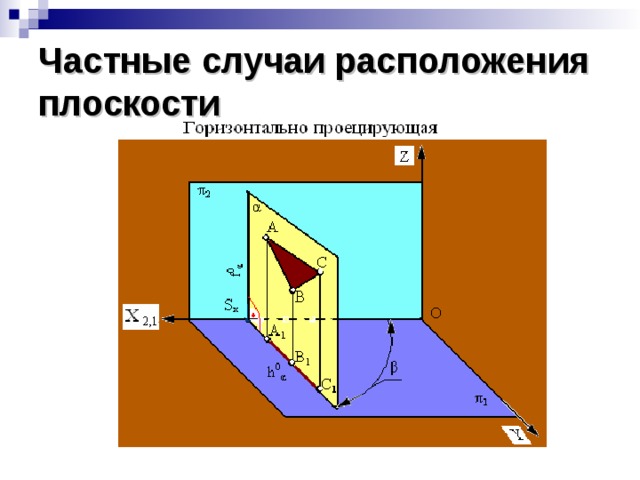 Частные случаи расположения плоскости 