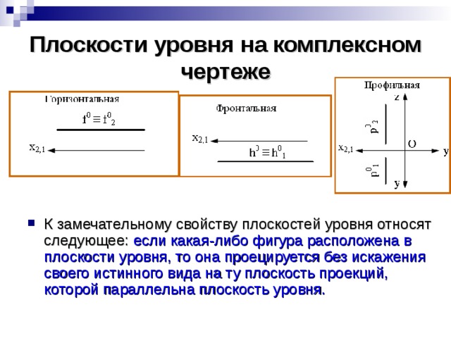 Плоскости уровня на комплексном чертеже К замечательному свойству плоскостей уровня относят следующее: если какая-либо фигура расположена в плоскости уровня, то она проецируется без искажения своего истинного вида на ту плоскость проекций, которой параллельна плоскость уровня. 