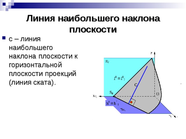 Линия наибольшего наклона плоскости с – линия наибольшего наклона плоскости к горизонтальной плоскости проекций (линия ската). С 