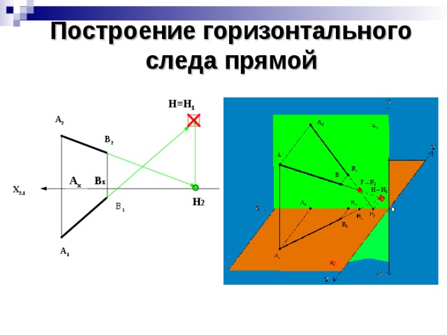 Построение горизонтального следа прямой Н Н 1 А 2 В 2 В х А x X 2,1 H 2  В 1 А 1  