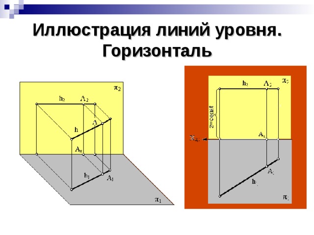 Прямые линии уровня