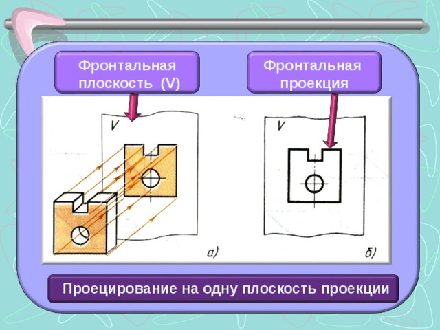 Фронтальная  плоскость (V) Фронтальная проекция  Проецирование на одну плоскость проекции 15 