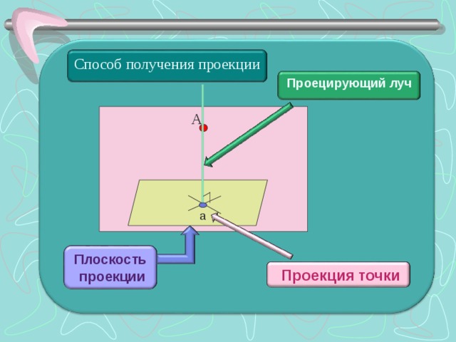 Метод лучи. Получение проекций. Процесс получения проекции. Логарифмическое проецирование. Световая проекция это получение на экране изображения.