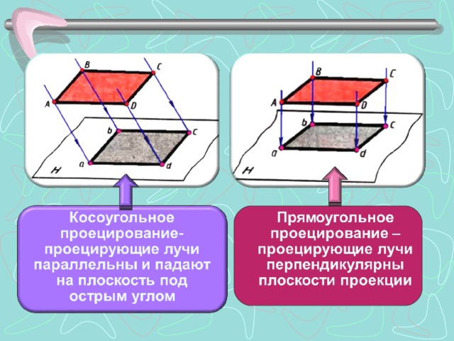 На рисунке представлен процесс ответ проецирования