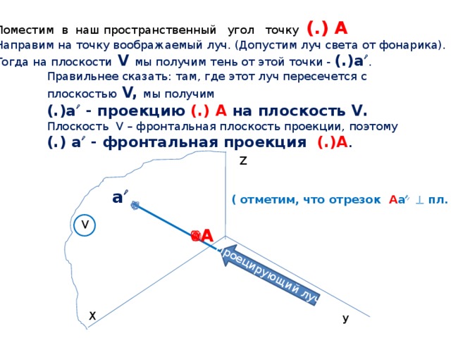 Что называется комплексным чертежом