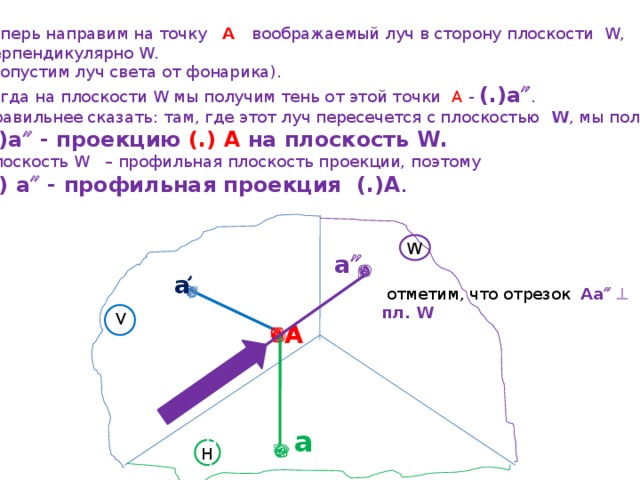 Что называют комплексным чертежом