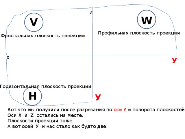 Что называется комплексным чертежом