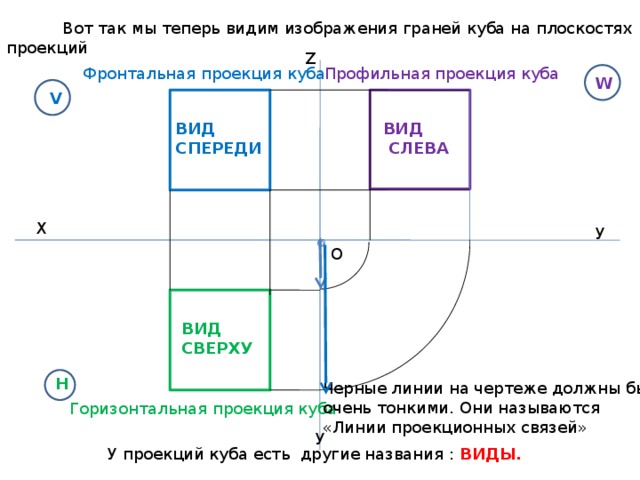 Какой чертеж называется комплексным