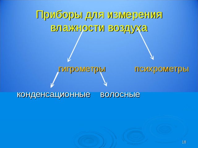 Приборы для измерения влажности воздуха  гигрометры психрометры конденсационные волосные  