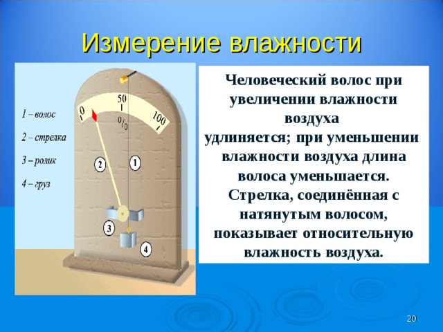 Измерение влажности Человеческий волос при увеличении влажности воздуха удлиняется; при уменьшении влажности воздуха длина волоса уменьшается. Стрелка, соединённая с натянутым волосом, показывает относительную влажность воздуха.  