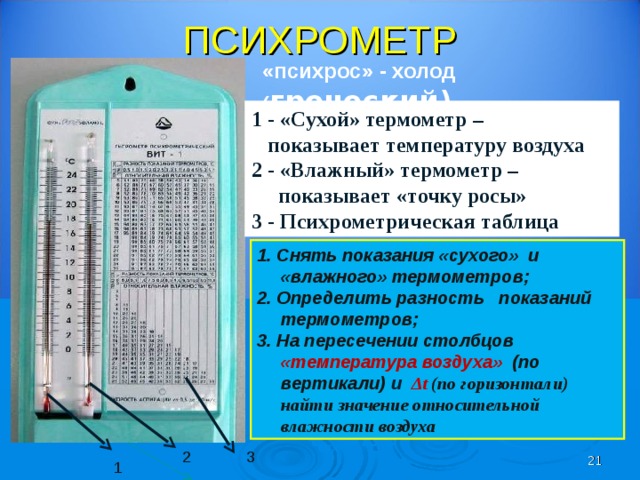 ПСИХРОМЕТР «психрос» - холод ( греческий) 1 - «Сухой» термометр –  показывает температуру воздуха 2 - «Влажный» термометр –  показывает «точку росы» 3 - Психрометрическая таблица 1. Снять показания «сухого» и «влажного» термометров; 2. Определить разность показаний термометров; 3. На пересечении столбцов «температура воздуха» (по вертикали) и  Δ t ( по горизонтали ) найти значение относительной влажности воздуха t влаж = 18 0 С t сух = 23 0 С  2 3 1 