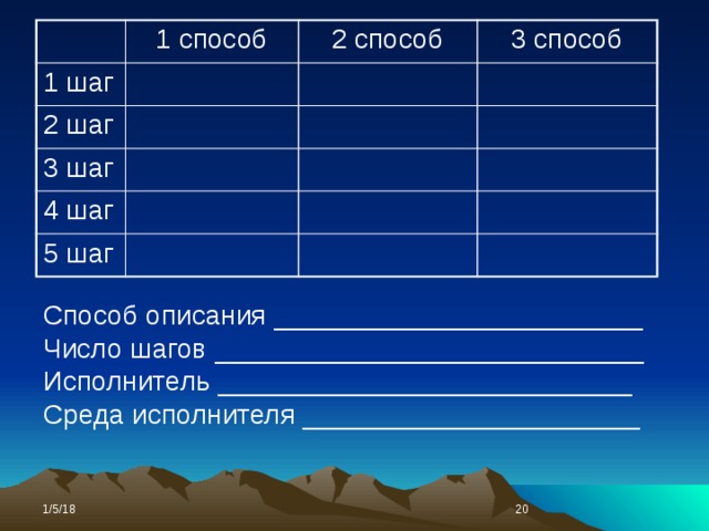 1 способ 1 шаг 2 шаг 2 способ 3 способ 3 шаг 4 шаг 5 шаг Способ описания ________________________ Число шагов ____________________________ Исполнитель ___________________________ Среда исполнителя ______________________ 1/5/18  