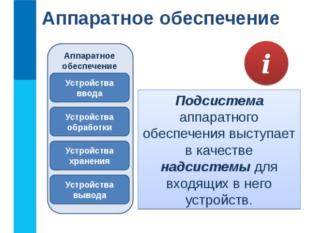 Аппаратное обеспечение i Аппаратное обеспечение Устройства ввода Подсистема аппаратного обеспечения выступает в качестве надсистемы для входящих в него устройств. Устройства обработки Устройства хранения Устройства вывода 