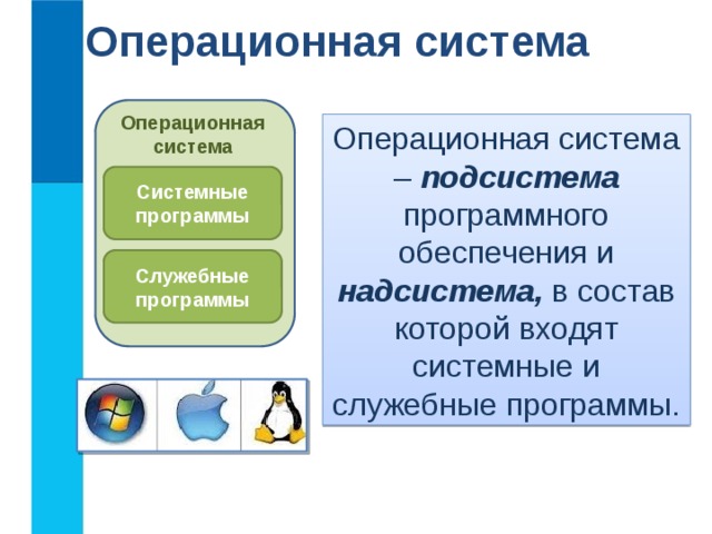 Презентация персональный компьютер как система 6 класс презентация фгос