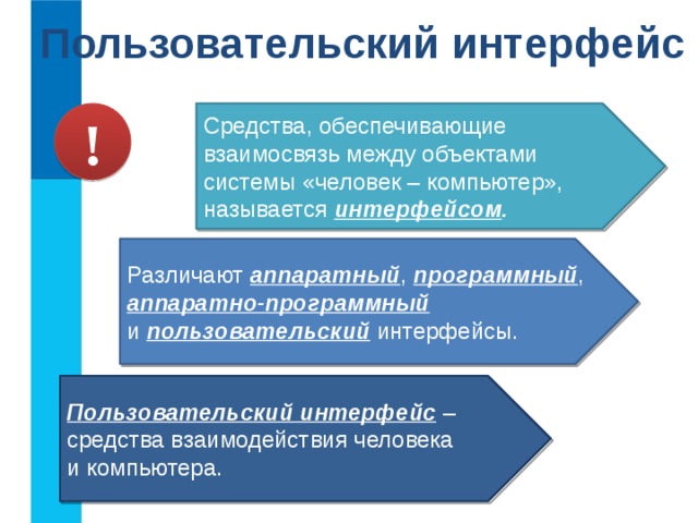 Пользовательский интерфейс Средства, обеспечивающие взаимосвязь между объектами системы «человек – компьютер», называется интерфейсом . ! Различают аппаратный , программный , аппаратно-программный   и пользовательский интерфейсы. Пользовательский интерфейс  – средства взаимодействия человека  и компьютера. 