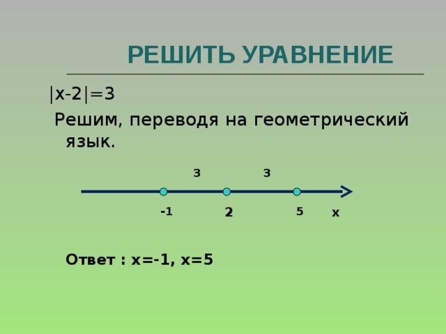  РЕШИТЬ УРАВНЕНИЕ |x-2|=3  Решим, переводя на геометрический язык.  3  3 2 х -1 5 Ответ : х=-1, х=5 