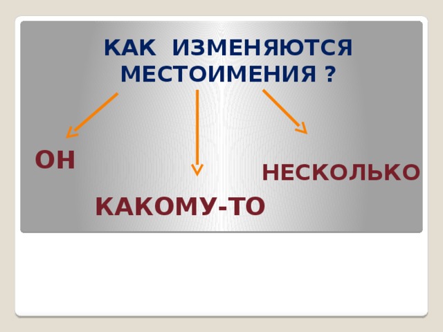  КАК ИЗМЕНЯЮТСЯ МЕСТОИМЕНИЯ ? ОН НЕСКОЛЬКО КАКОМУ-ТО 