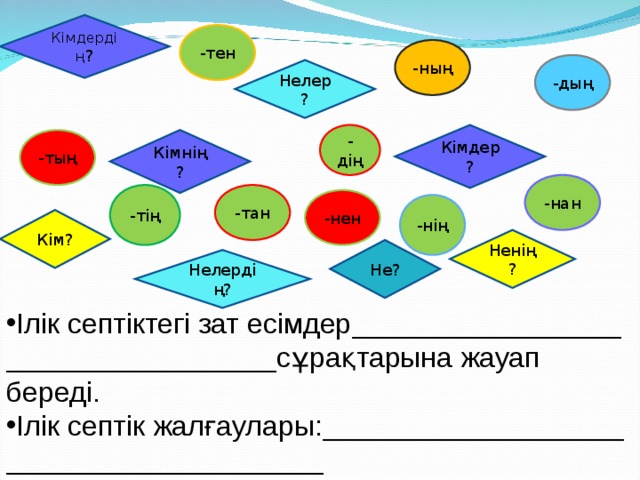 Кімдердің ? -тен -ның -дың Нелер? -дің Кімдер? Кімнің? -тың -нан -тан -тің -нен -нің Кім? Ненің? Не? Нелердің? Ілік септіктегі зат есімдер _________________  _________________ сұрақтарына жауап береді. Ілік септік жалғаулары: ___________________ ____________________     