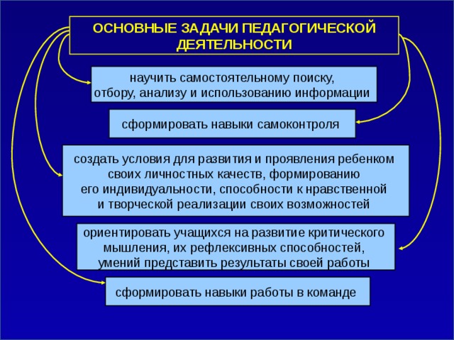 Основные функции задачи педагогики