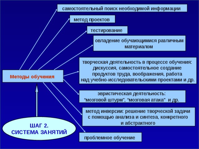 Методология дизайн проектирования