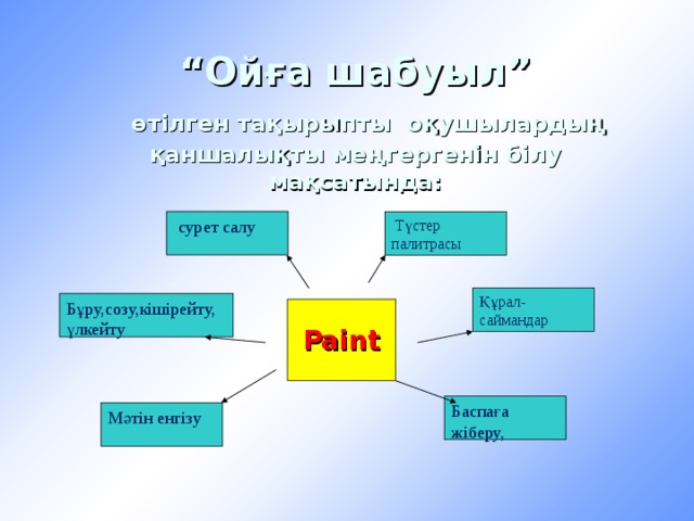  “ Ойға шабуыл”   өтілген тақырыпты оқушылардың қаншалықты меңгергенін білу мақсатында:  сурет салу  Түстер палитрасы Құрал- саймандар Бұру,созу,кішірейту, үлкейту  Paint Баспаға жіберу, Мәтін енгізу 