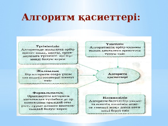 Алгоритм трассировкасы 8 сынып презентация