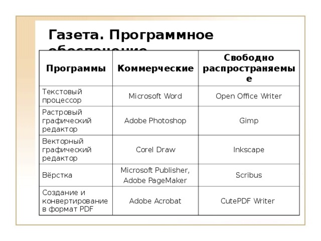 Коммерческий приложение образец