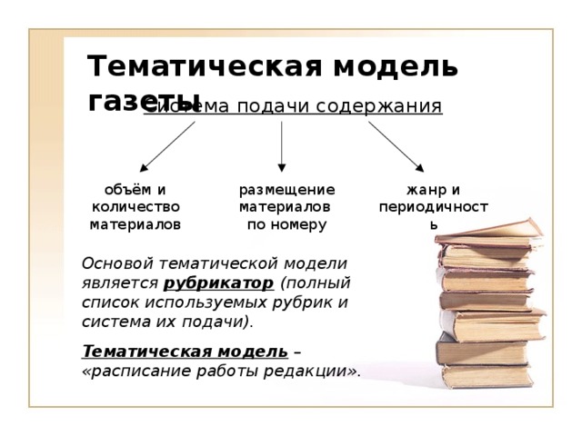 Тематическая модель газеты Система подачи содержания объём и количество материалов размещение материалов по номеру жанр и периодичность Основой тематической модели является рубрикатор (полный список используемых рубрик и система их подачи). Тематическая модель – «расписание работы редакции».