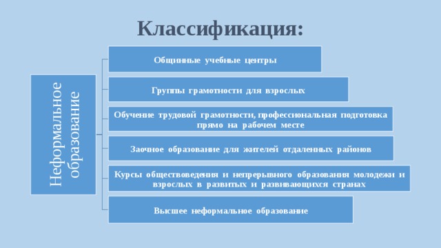 Районы курса