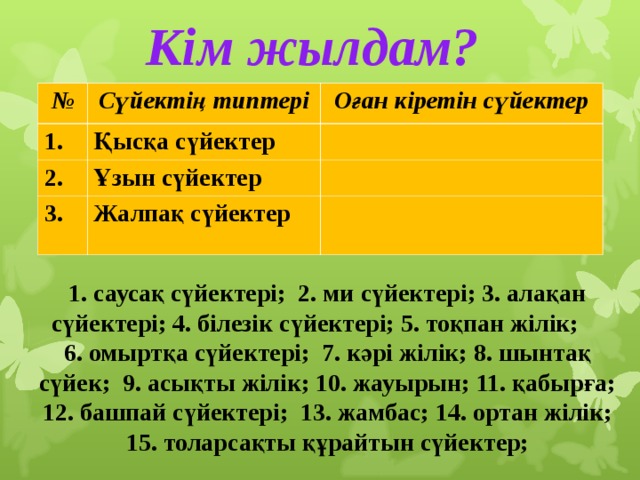 Кім жылдам? № Сүйектің типтері 1. Оған кіретін сүйектер Қысқа сүйектер 2. Ұзын сүйектер 3. Жалпақ сүйектер 1. саусақ сүйектері; 2. ми сүйектері; 3. алақан сүйектері; 4. білезік сүйектері; 5. тоқпан жілік; 6. омыртқа сүйектері; 7. кәрі жілік; 8. шынтақ сүйек; 9. асықты жілік; 10. жауырын; 11. қабырға; 12. башпай сүйектері; 13. жамбас; 14. ортан жілік; 15. толарсақты құрайтын сүйектер;  