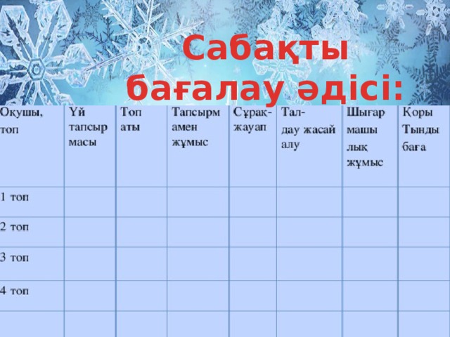 Сабақты бағалау әдісі: 