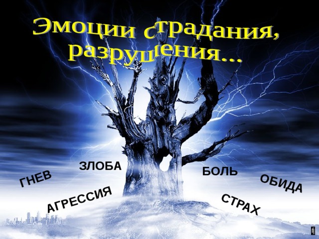 ГНЕВ АГРЕССИЯ СТРАХ ОБИДА ЗЛОБА БОЛЬ 
