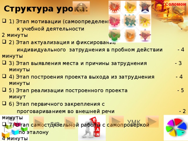 Соломон Структура урока: 1) Этап мотивации (самоопределения)  к учебной деятельности - 2 минуты 2) Этап актуализация и фиксирование  индивидуального затруднения в пробном действии - 4 минуты 3) Этап выявления места и причины затруднения - 3 минуты 4) Этап построения проекта выхода из затруднения - 4 минуты 5) Этап реализации построенного проекта - 5 минут 6) Этап первичного закрепления с  проговариванием во внешней речи - 2 минуты 7) Этап самостоятельной работы с самопроверкой  по эталону – 4 минуты 8) Этап включения в систему знаний и повторения - 12 минут 9) Этап рефлексии учебной деятельности на уроке - 3 минуты УМК Д/З 