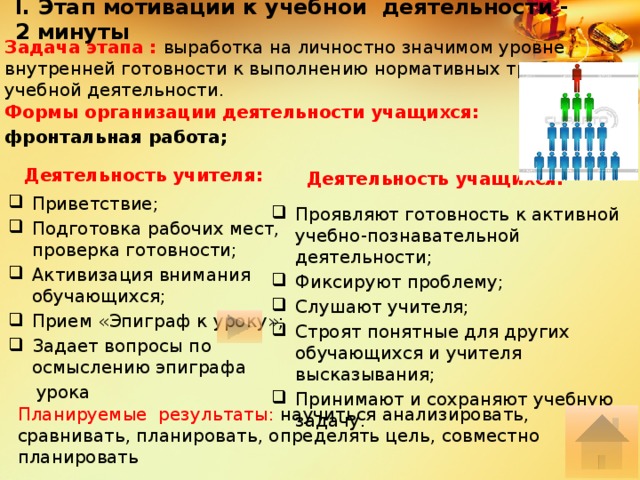 I. Этап мотивации к учебной деятельности - 2 минуты   Задача этапа : выработка на личностно значимом уровне внутренней готовности к выполнению нормативных требований учебной деятельности. Формы организации деятельности учащихся: фронтальная работа; Деятельность учителя: Деятельность учащихся: Приветствие; Подготовка рабочих мест, проверка готовности; Активизация внимания обучающихся; Прием «Эпиграф к уроку»; Задает вопросы по осмыслению эпиграфа  урока Проявляют готовность к активной учебно-познавательной деятельности; Фиксируют проблему; Слушают учителя; Строят понятные для других обучающихся и учителя высказывания; Принимают и сохраняют учебную задачу. Планируемые результаты: научиться анализировать, сравнивать, планировать, определять цель, совместно планировать 