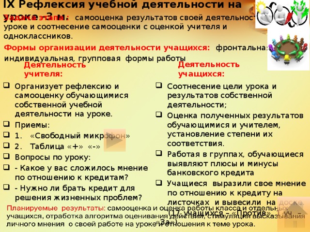 IX Рефлексия учебной деятельности на уроке -3 м. Задача этапа : самооценка результатов своей деятельности на уроке и соотнесение самооценки с оценкой учителя и одноклассников. Формы организации деятельности учащихся:  фронтальная, индивидуальная, групповая формы работы Деятельность учащихся: Деятельность учителя: Соотнесение цели урока и результатов собственной деятельности; Оценка полученных результатов обучающимися и учителем, установление степени их соответствия. Работая в группах, обучающиеся выявляют плюсы и минусы банковского кредита Учащиеся выразили свое мнение по отношению к кредиту на листочках и вывесили на доске.  (17 учащихся – «Против», 1 уч. – «За») Организует рефлексию и самооценку обучающимися собственной учебной деятельности на уроке. Приемы: 1.  «Свободный микрофон» 2.  Таблица «+» «-» Вопросы по уроку: - Какое у вас сложилось мнение по отношению к кредитам? - Нужно ли брать кредит для решения жизненных проблем? 