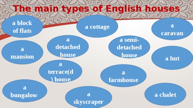 The main types of English houses a cottage a block of flats a caravan a detached house a semi-detached house a mansion a hut a terrace(d) house a farmhouse a bungalow a chalet a skyscraper 