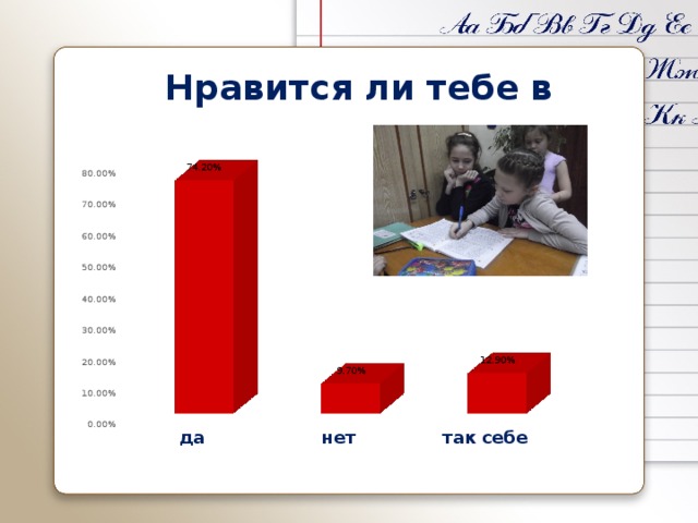    Нравится ли тебе в школе? 