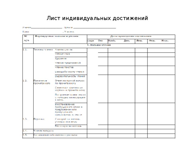 Оценочный лист индивидуального проекта 11 класс