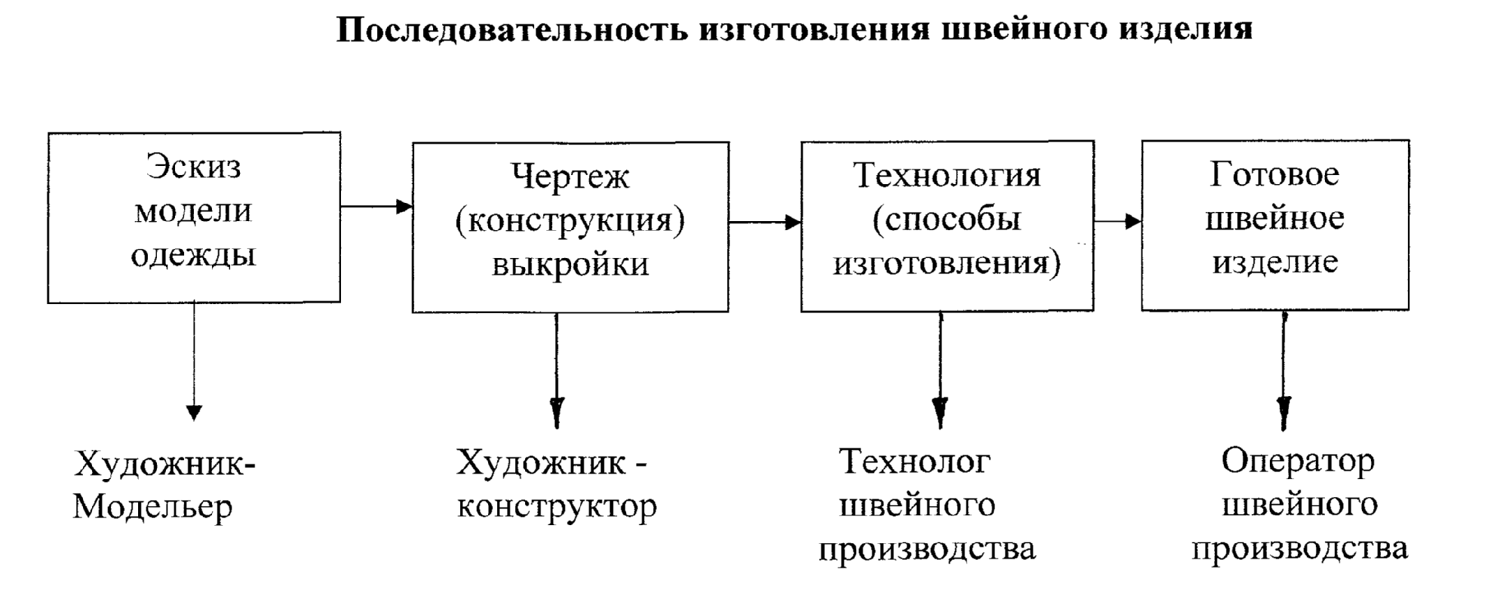 сумки - Работа в Костроме: свежие вакансии, поиск персонала, база резюме Ваканси