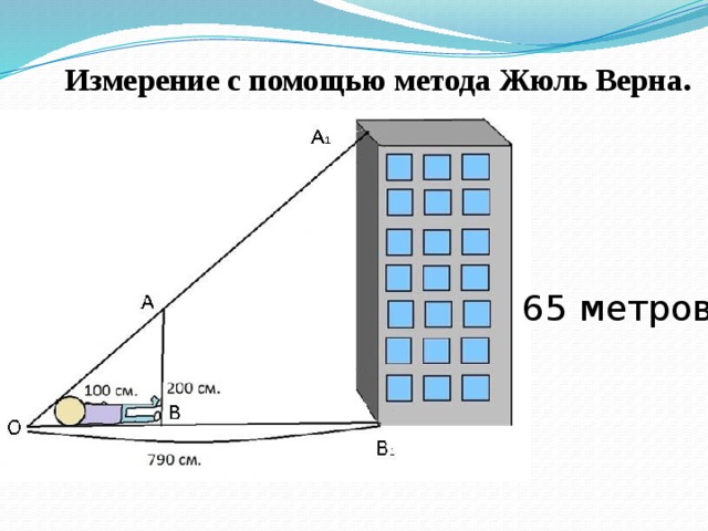 Измерение с помощью метода Жюль Верна . 65 метров 