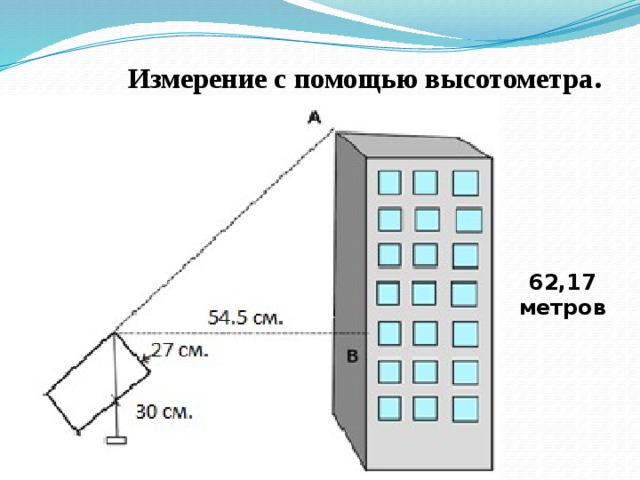 Измерение с помощью высотометра . 62,17 метров 