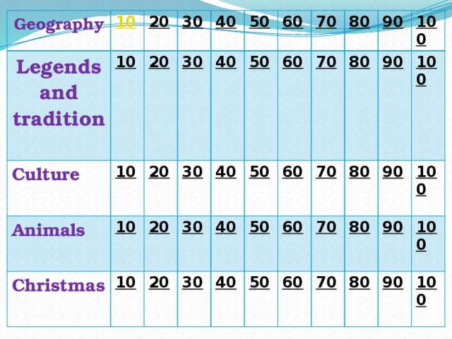 Geography Legends and tradition 20 10 Culture Animals  30 10 20 Christmas 10  40  20  30  10  50  20 40 30 60  40 30 50 20  70 40 30 60  50 80 40 60 50 70 90 60 50 70 80 100 60 80 70 90 80 90 100 70 90 100 80 100 90 100 