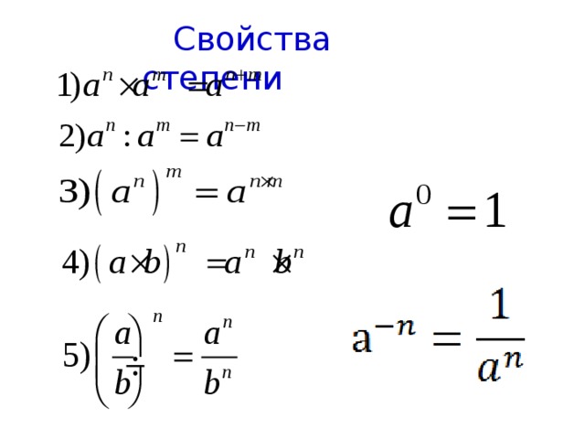  Свойства степени 