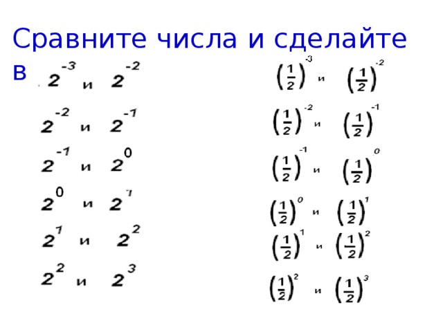 Сравните числа и сделайте вывод : 